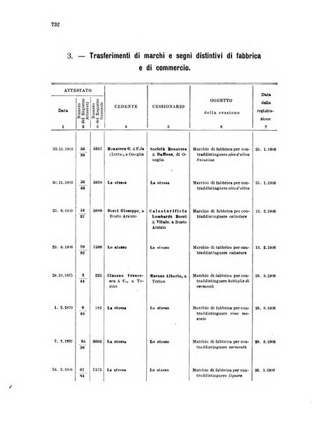Bollettino della proprieta intellettuale